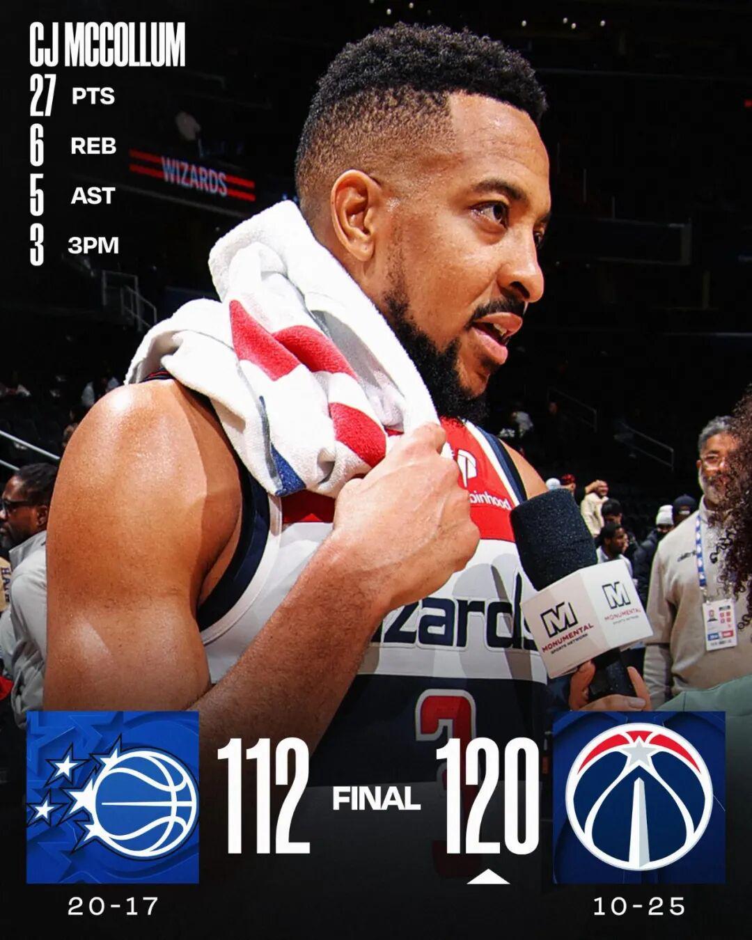 场均18.8分!34岁的麦科勒姆,交易价值如何?